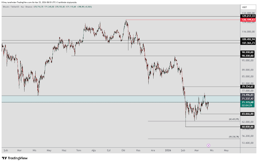 Bitcoin Preparing For Liftoff Or Another Drop? Key Levels To Decide image 1