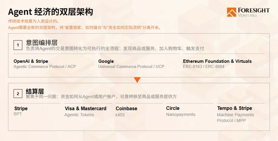 AI 支付协议研究现状报告:Agent 经济的支付新范式 image 0
