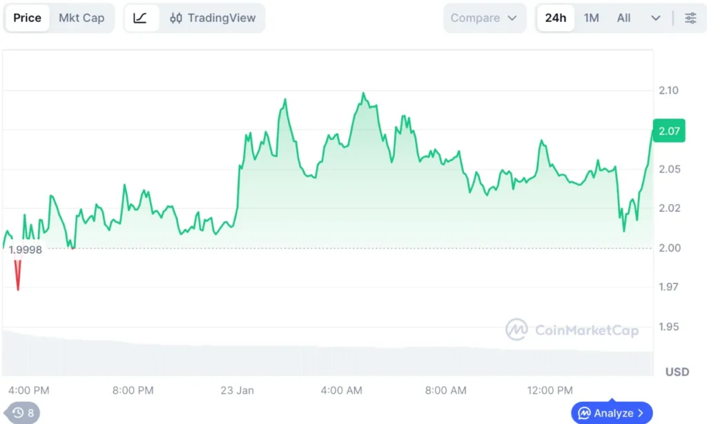 Best AI Crypto This January: Render and Bittensor Wobble While DeepSnitch AI Presale Sprints Toward Launch image 1