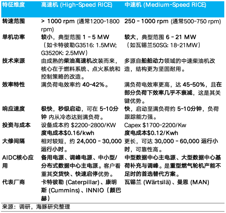 AI 电荒突围：谁能替代重燃？ image 17