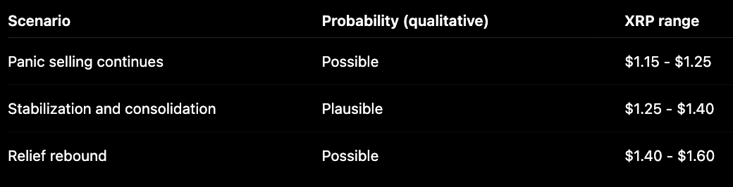 XRP price prediction after Clarity Act fails to pass image 3