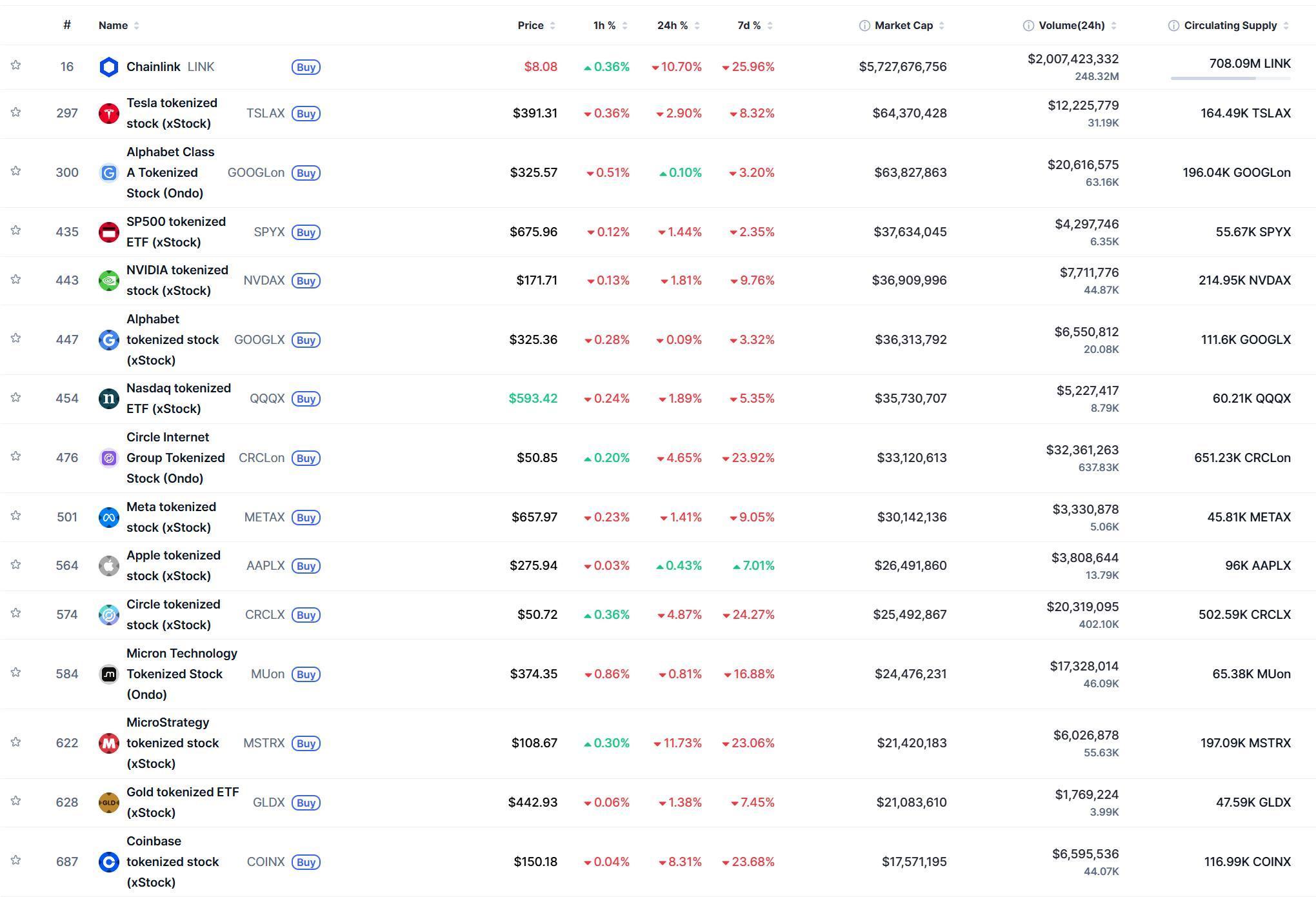 万亿股票代币市场加速蓄势中，下一轮牛市的资金破局点或已浮现 image 1