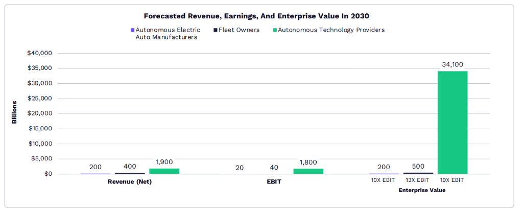 木头姐重磅预警：五大创新平台正在悄然共振，一场堪比铁路时代的财富重构已经开始 
