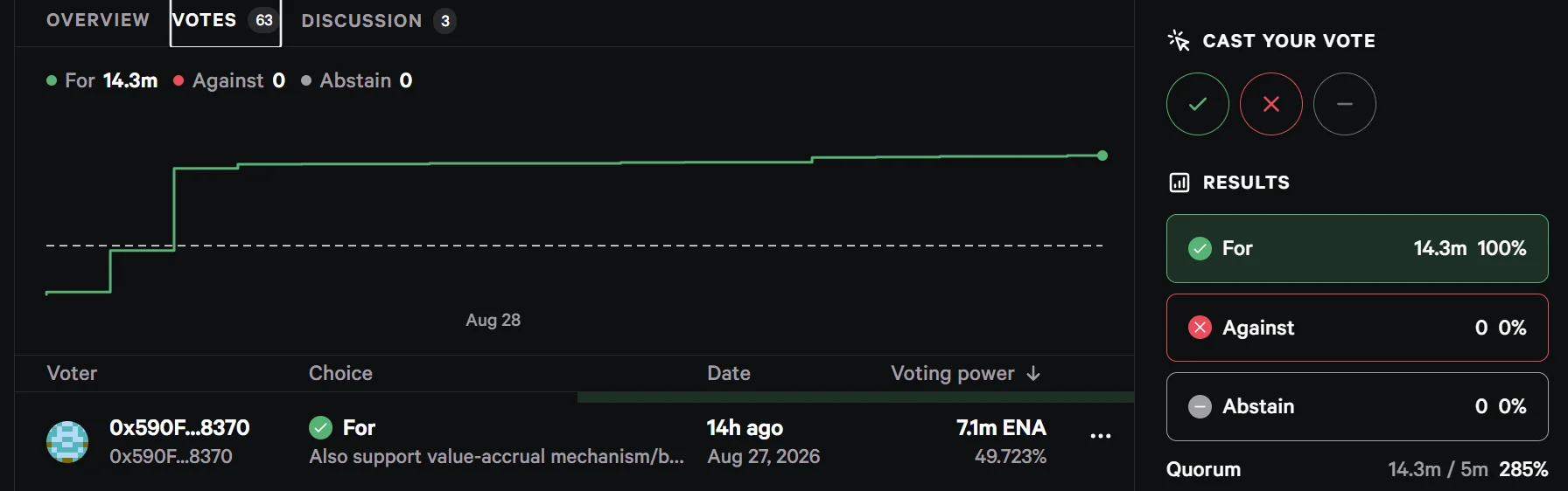 ‘Make tokens great again!’ — ENA hits yearly high after Ethena makes 4 changes