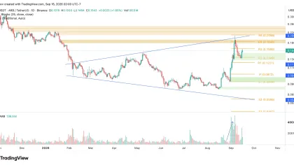  Why Arbitrum (ARB) & Zcash (ZEC) Price Defying the Crypto Market Ahead of FOMC?