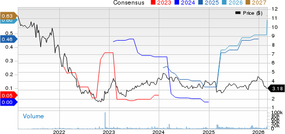 New Strong Buy Stocks for March 5th image 2