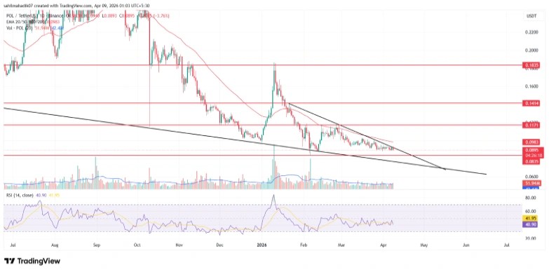 Polygon Price Under Pressure Despite Stablecoin Expansion image 2