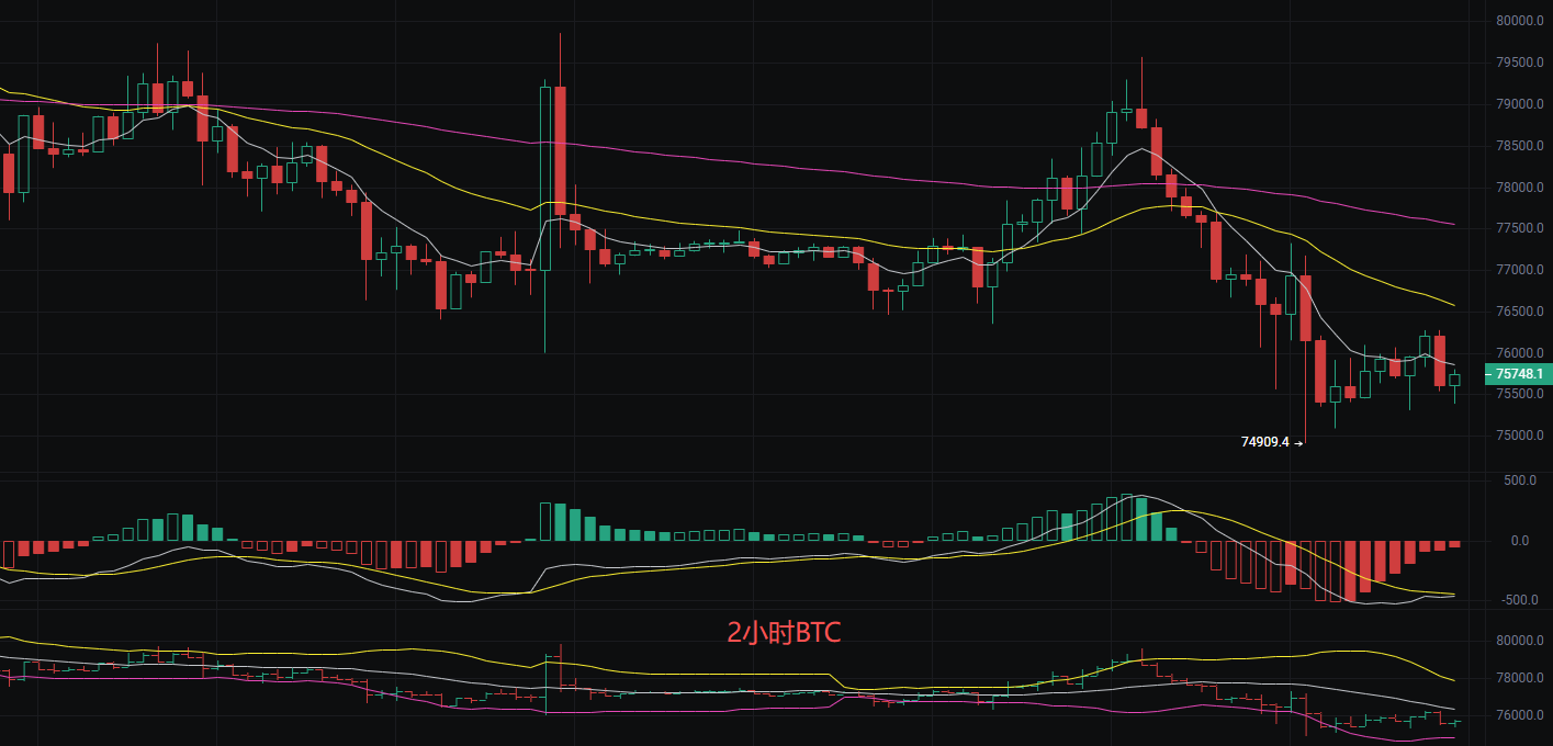 تحليل أحدث اتجاهات سوق bitcoin (BTC) و ethereum (ETH) بتاريخ 17 سبتمبر image 0