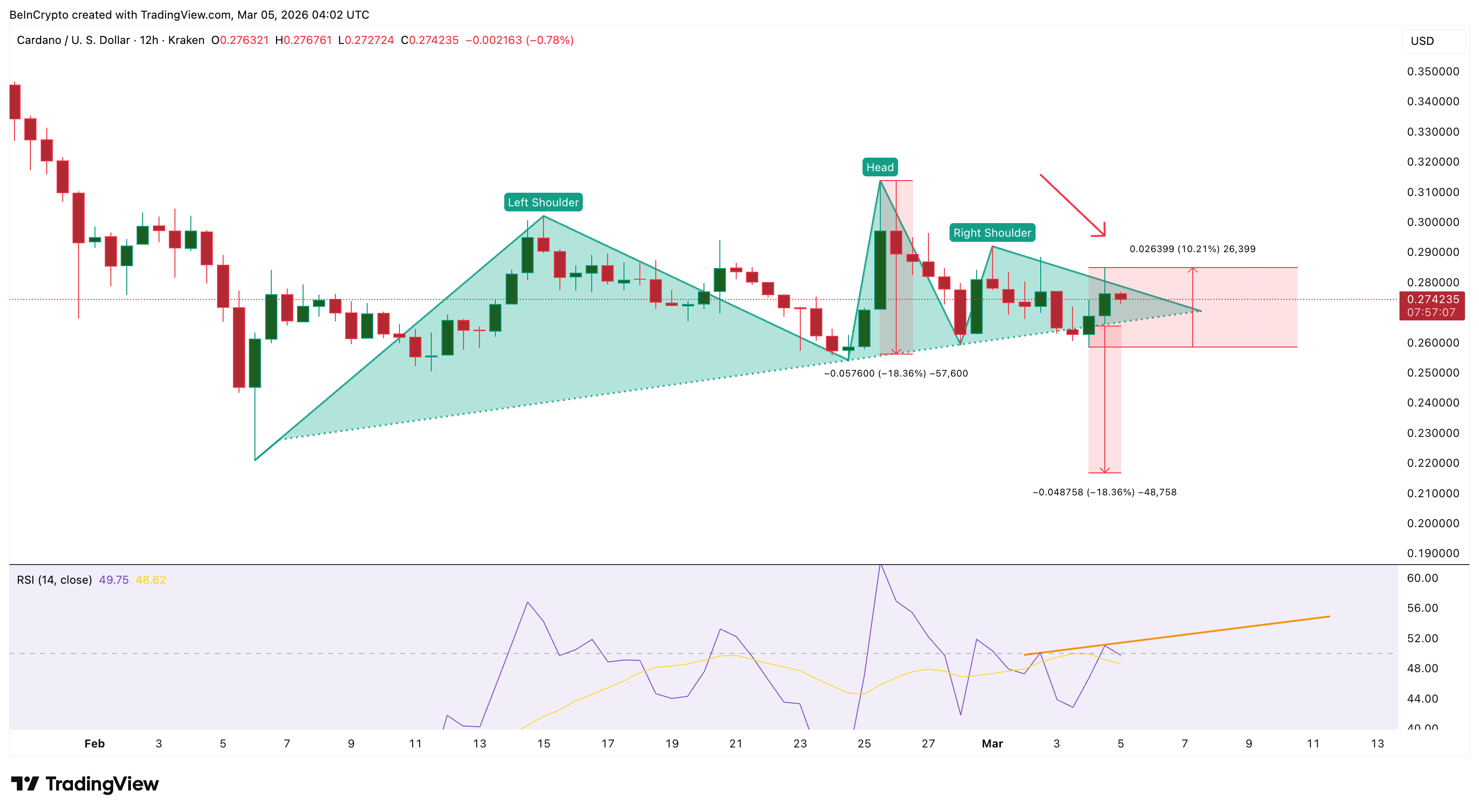 Cardano Price Warning Flashes — Is the 10% ADA Rally Masking a Rising Sell Wave? image 2