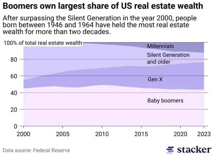 代际囚徒困境解局：游牧资本比特币的必然之路 image 3