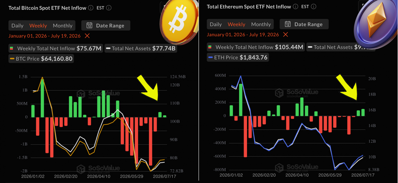 Thị Trường Đang Đặt Cược Rằng Cuộc Xung Đột Này Sẽ Không Kéo Dài (Btc, Crypto, Stock)