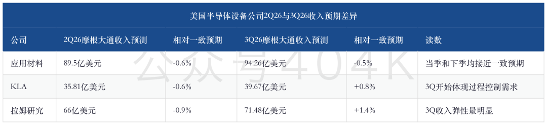 从GPU到晶圆厂：8600亿美元云预算如何变成2370亿美元WFE image 1