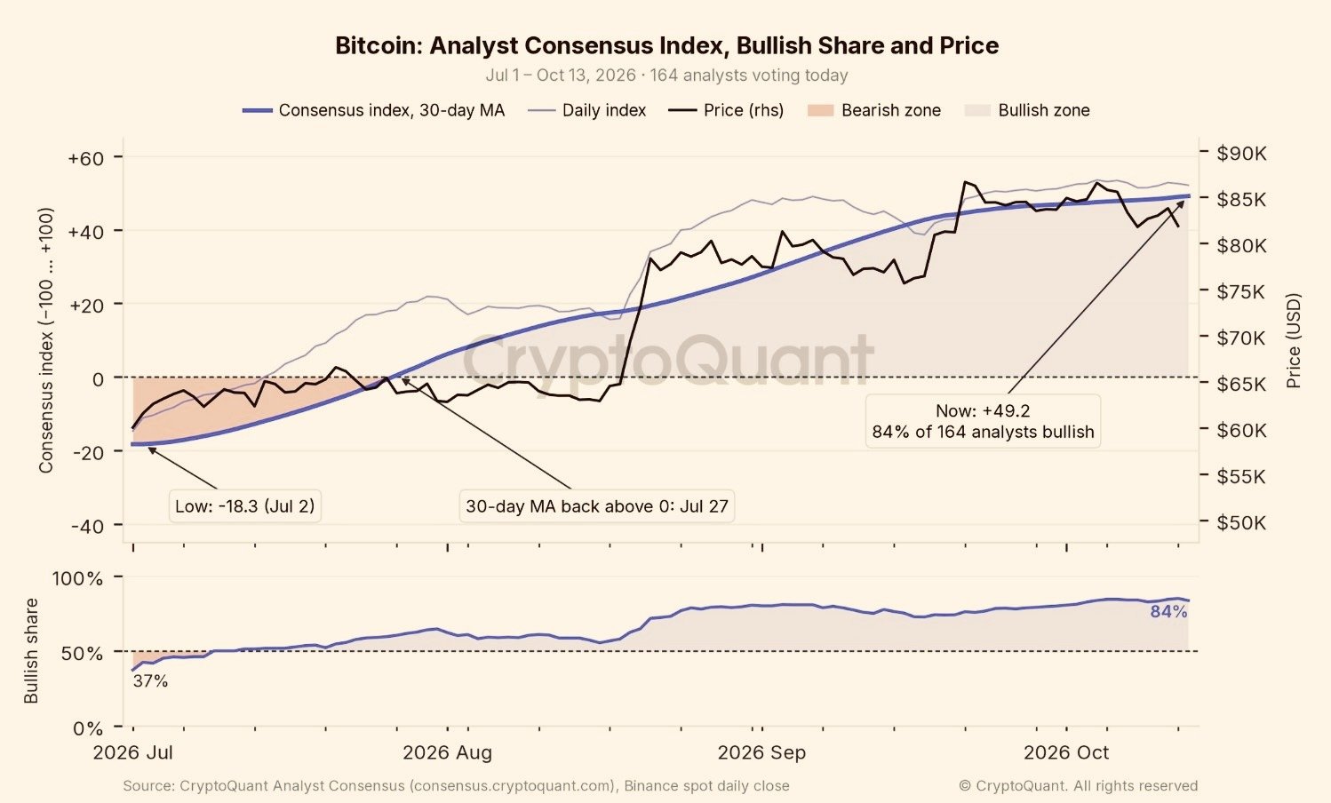 Crypto market wipes out over $42 billion amid sticky U.S. inflation image 6