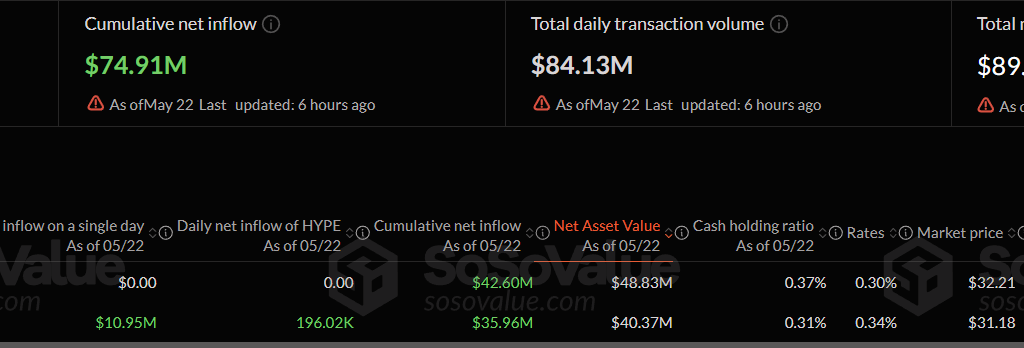 Grayscale Files Amendment #3 for $GHYP as HYPE Spot ETF Demand Surges image 0