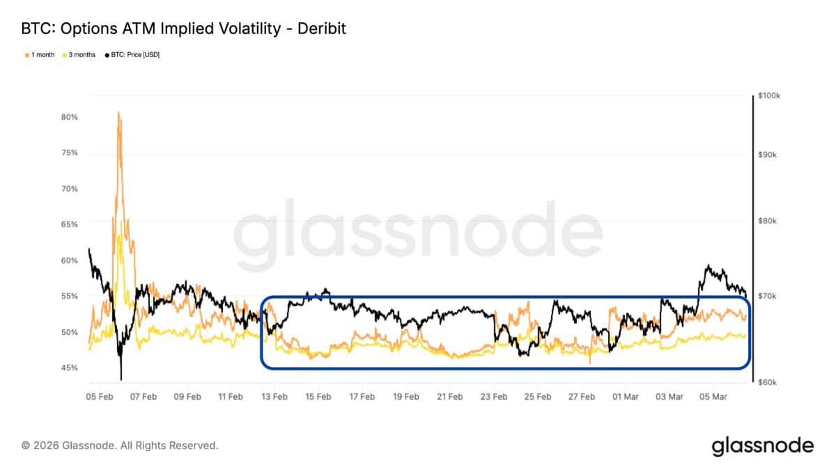 Bitcoin – Derivate senden „gemischte Signale“, aber ist $72K wirklich möglich?
