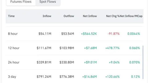 Dogecoin: Examining how traders can react to DOGE’s $0.08 move