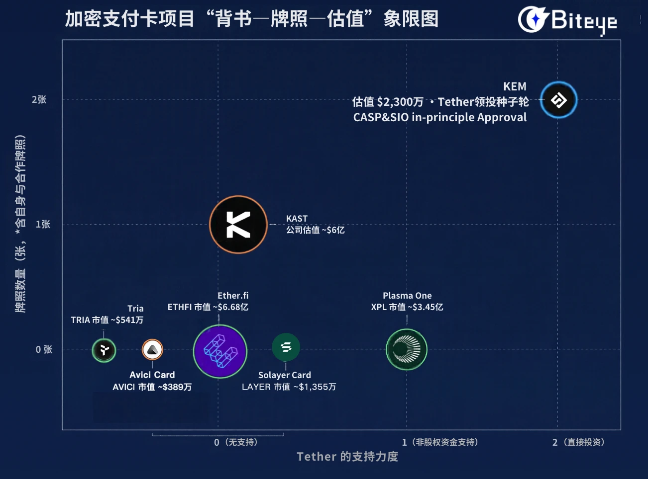 Tether 为什么押宝这四个年轻人? image 4