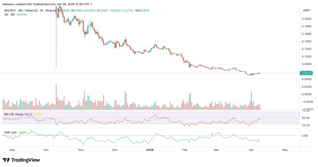 Top Layer-1 Altcoins to Watch This Month—Solana, TRON & 3 More  image 5