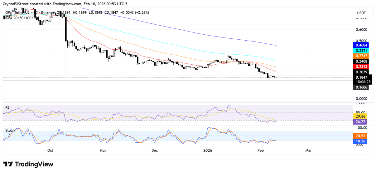 Dự đoán giá các Layer 2 hàng đầu: Mantle, Arbitrum, Optimism image 2