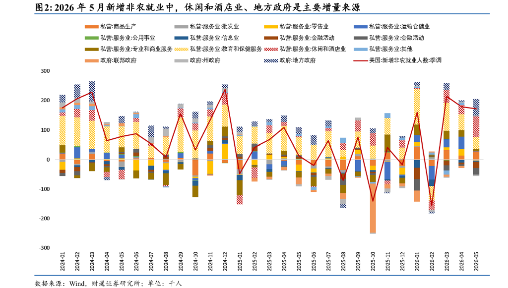 市场“自己吓自己”?经济K型分化严峻,美联储凭什么加息? image 1