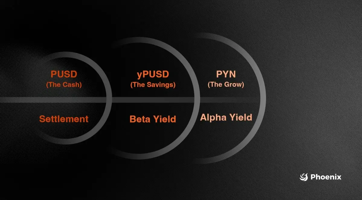 Phoenix Finance 深度解析：从“资产封装”到“原生金融”，重构 RWA 的收益逻辑 image 0