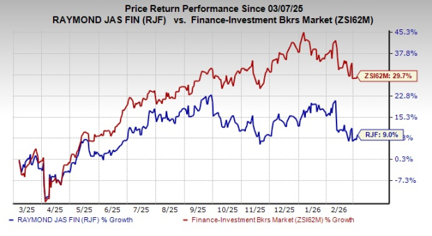 Will Raymond James' Expansion Strategy Fuel Revenue Growth? image