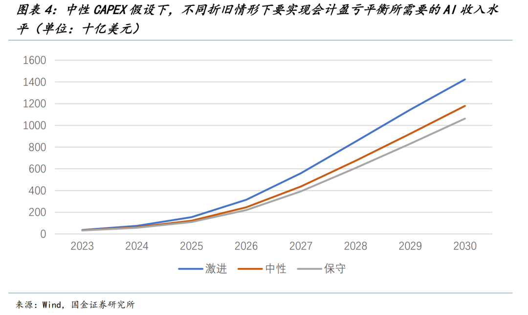 AI有多少收入才不是泡沫? image 3