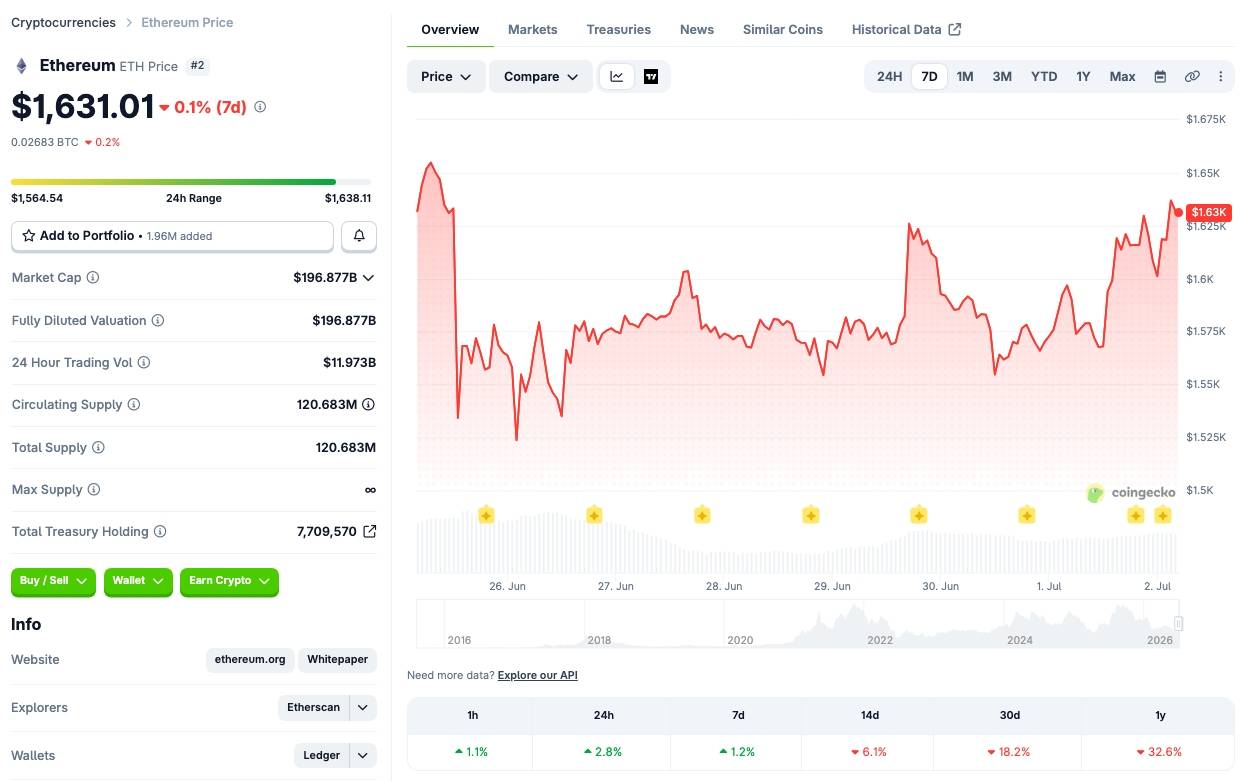 Ethereum có thêm quỹ phi lợi nhuận, lại được BitMine và SharpLink hậu thuẫn image 1