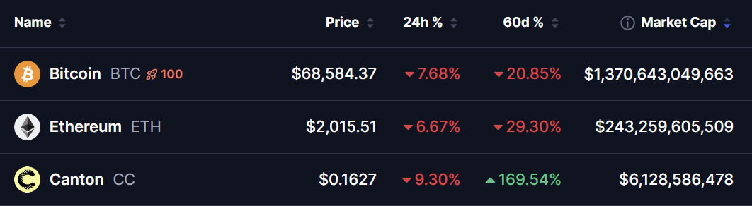 Canton (CC) To Rally Higher? Key Breakout and Retest Hints At Potential Upside Move