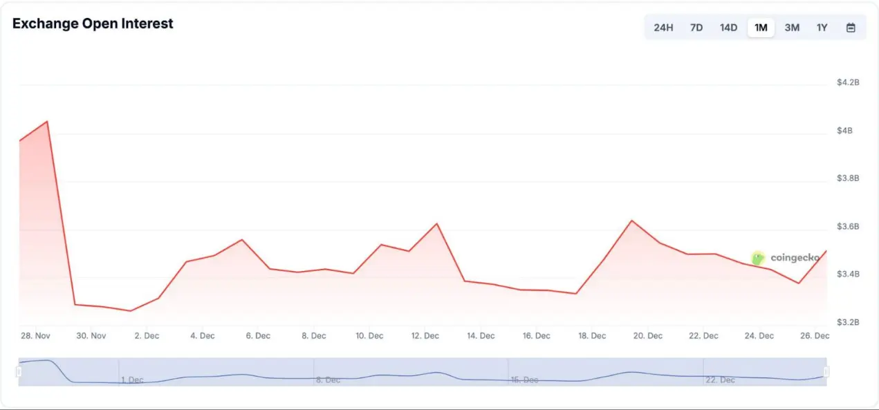 “躺赚”时代终结，加密期权如何扛起2026年的收益大旗？ image 7