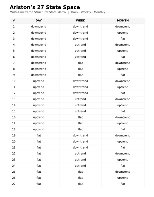 深度长文！市场有且仅有27种模式，而你正身处其中... image 6