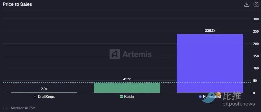 深度研报:Fintech 靠抽成躺赢,DeFi 流水万亿却只赚零头 image 19