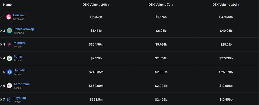 DEX（分散型取引所）とは？Uniswap（ユニスワップ）の使い方を解説  image 1