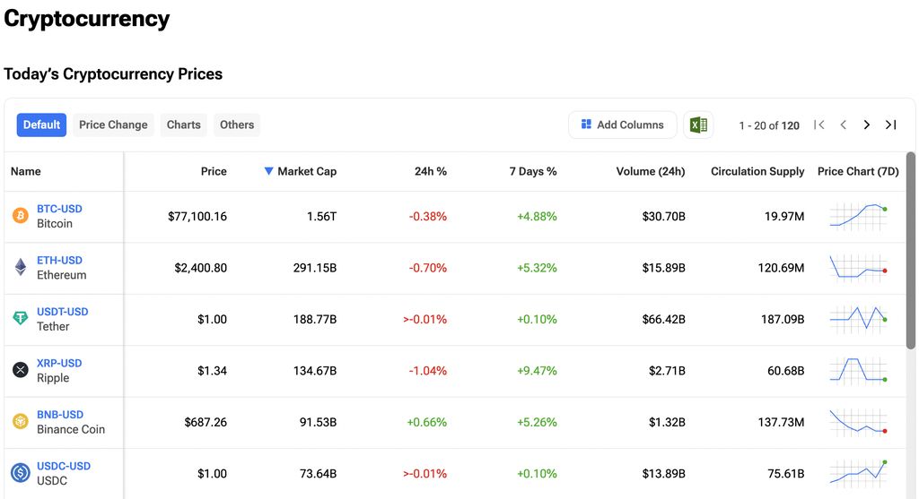 Bitcoin and XRP Price Rally Faces Downside Risk as Bearish ‘Bart Simpson’ Pattern Emerges
