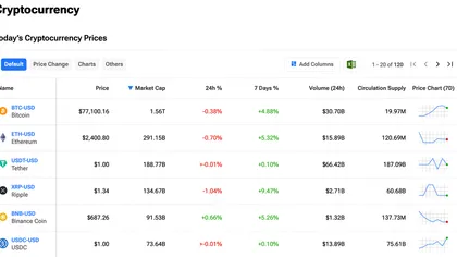 Bitcoin and XRP Price Rally Faces Downside Risk as Bearish ‘Bart Simpson’ Pattern Emerges
