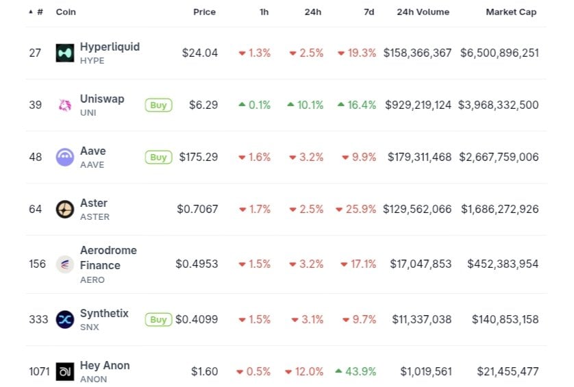 Crypto events this week Dec. 22–28: UNI burn vote, HYPE proposal, ASTER emissions