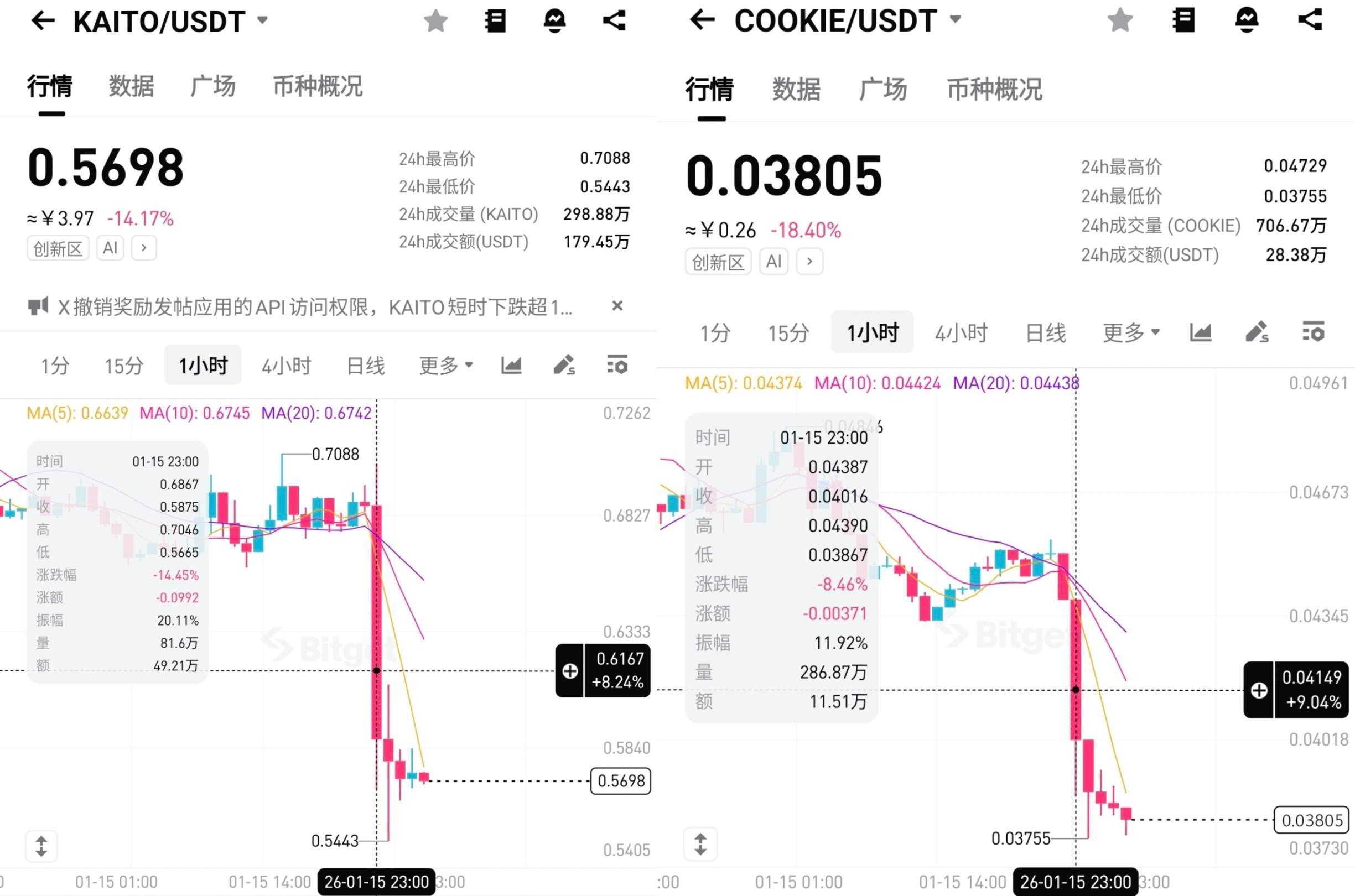 怎么卖NFT (NFT) | 出售NFT | Bitget