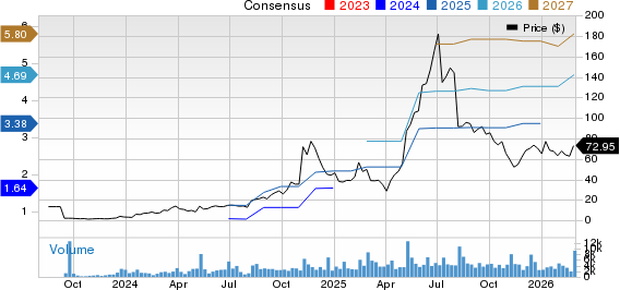 New Strong Buy Stocks for March 2nd image 3