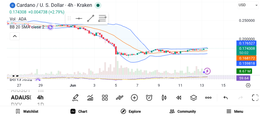 Best Crypto to Buy Now: ADA, HBAR, and GRT