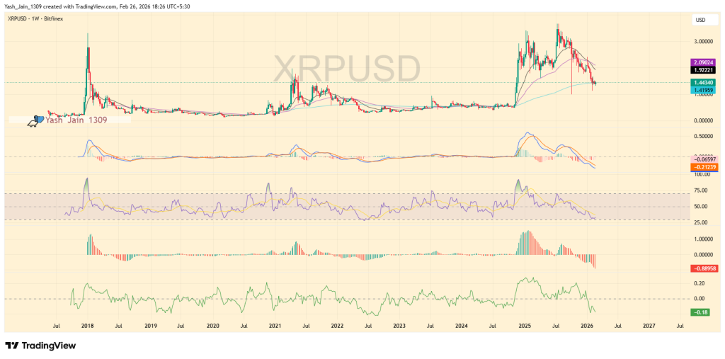 XRP Price Slumps as Open Interest Flashes Warning Signs image 1