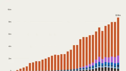 a16z 研究加密支付卡：穩定幣刷卡消費快速增長