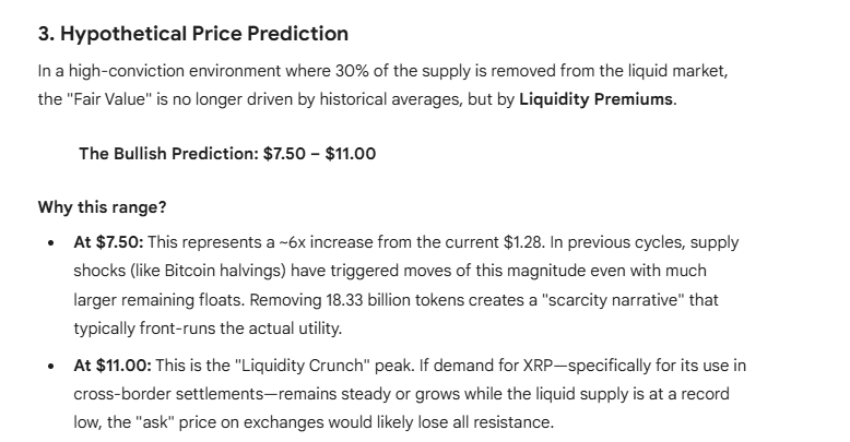 XRP Price if 30% of XRP Is Staked from Current Circulating Supply