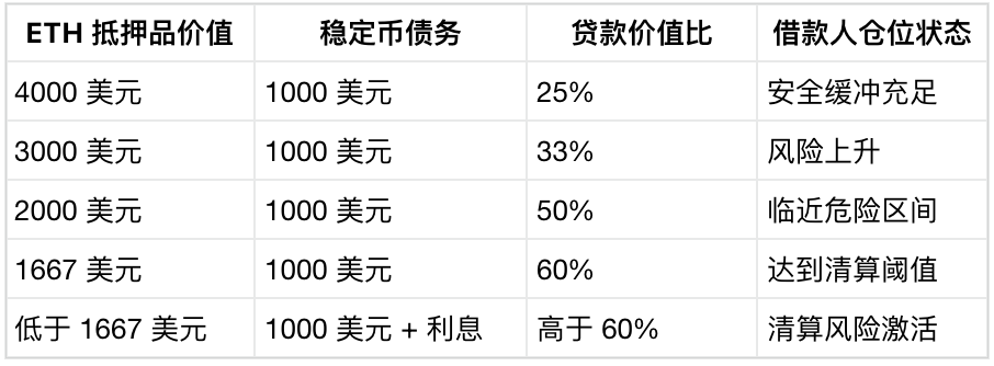 富豪节税，让 DeFi 借贷池默默背锅 image 1