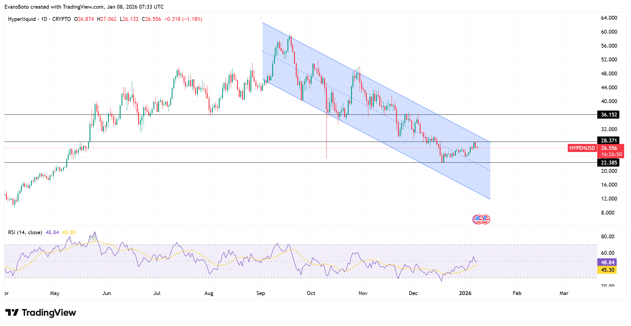 Hyperliquid: Cómo las transferencias de grandes inversores han afectado la frágil estructura de precios de HYPE image 0