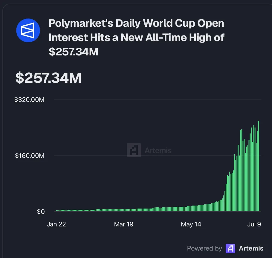Robinhood 推出自己的 L2 链,股票代币 24 小时交易,140 家巨头联合发币挑战 USDT image 9