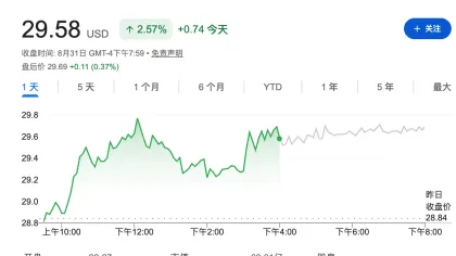 Robinhood 群魔乱舞，一文搜罗今日涨幅最大代币和值得关注的项目