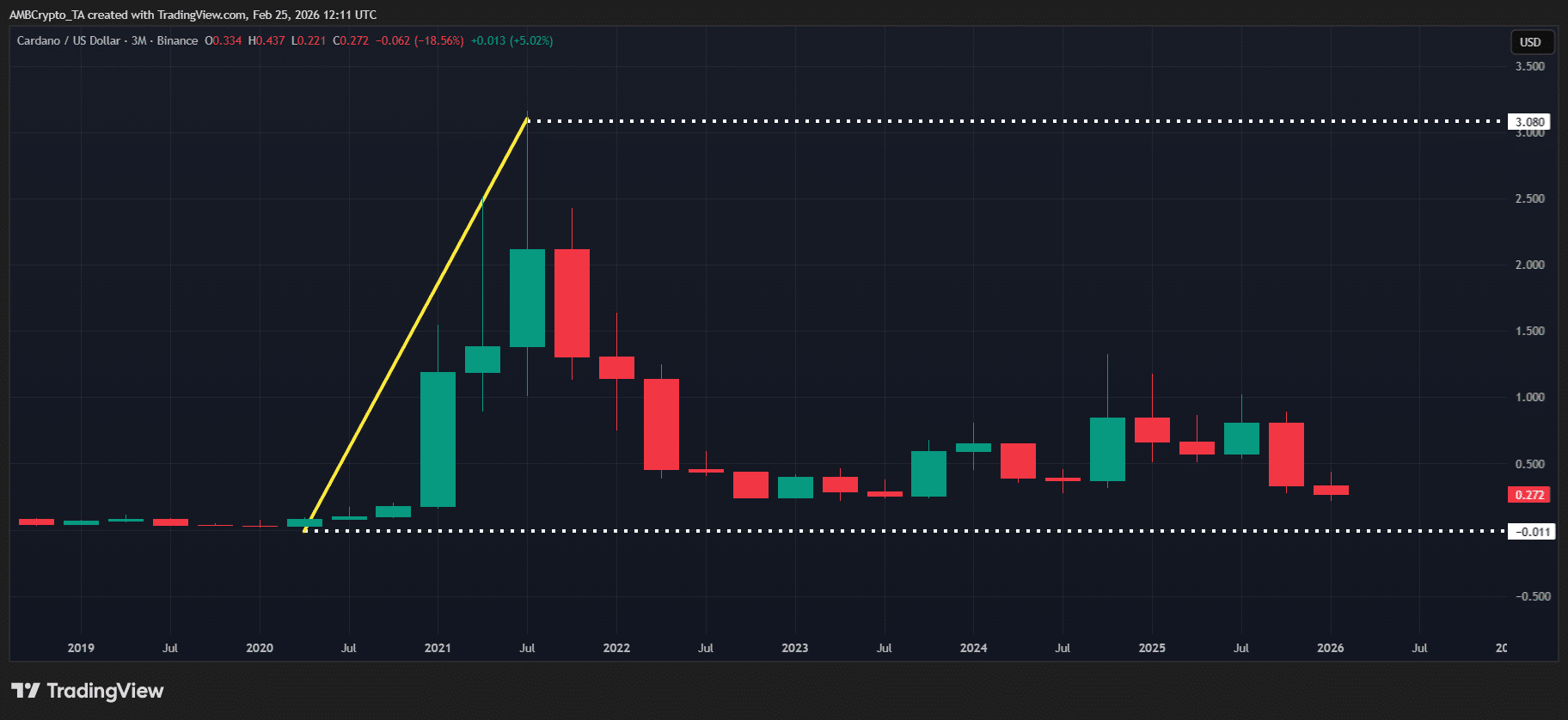 Here’s how Cardano whales may be shaping ADA’s price action image 0