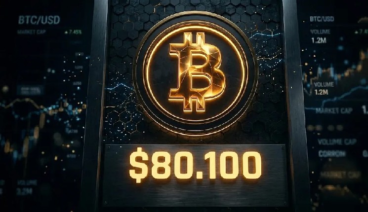 A Decisive Moment for Bitcoin: The $80,100 Level Is Critical