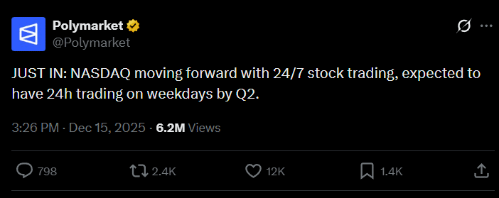 Объем торгов криптовалютой Polygon взлетел до самого высокого уровня с 2021 года, но цена продолжает падать. image 1