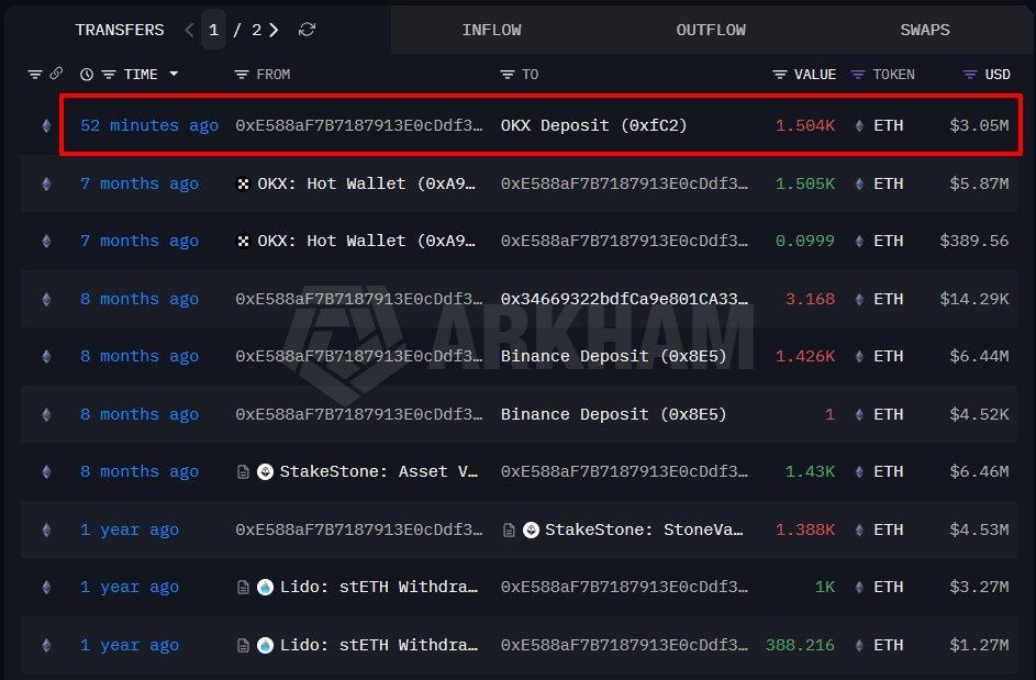 سعر الإيثريوم يُشير إلى مخاطر الضغط على المكشوف في ظل قيام المتداولين بالتراكم بهدوء